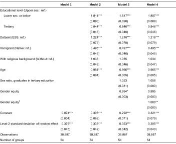 Table 5:Results of multilevel logistic regression of lifelong singlehood, men,