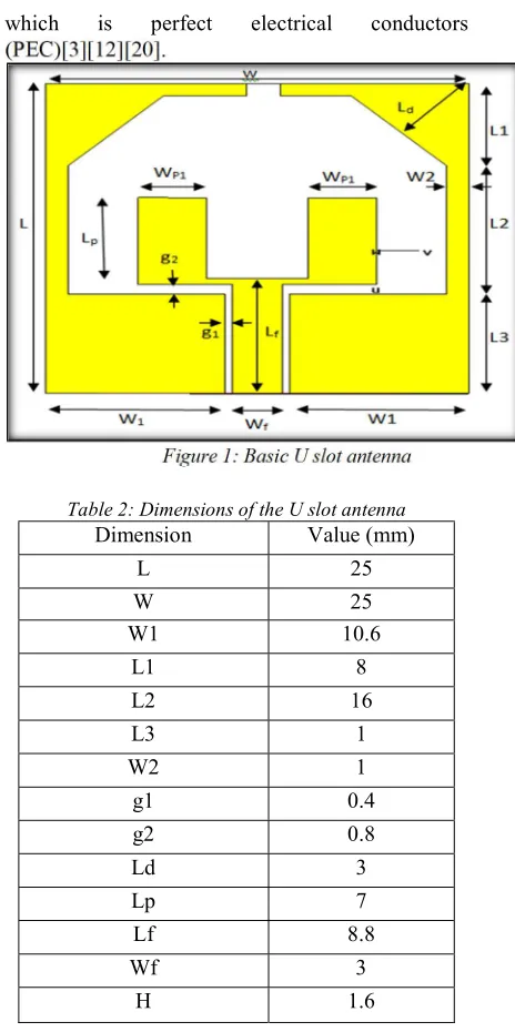 Table 1: Substrate materials used for proposed designs 