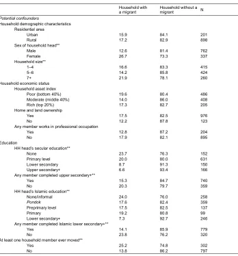 Table 1:(Continued)