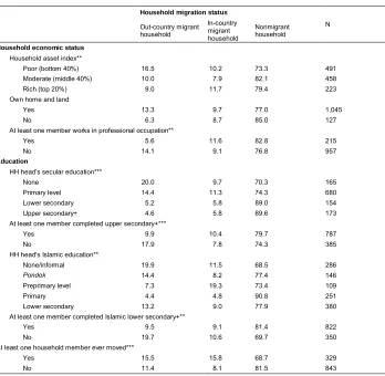 Table 3:(Continued)