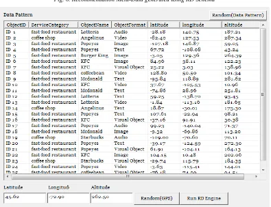 Fig. 6. Recommendation Meta-Data generated using RD Schema