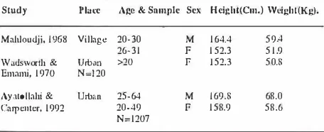 Table I. Summary rcsult., of ItICllII weight (W) in Kg., Icnght (Ll in CUI, lind head circlImference (H) in CIII