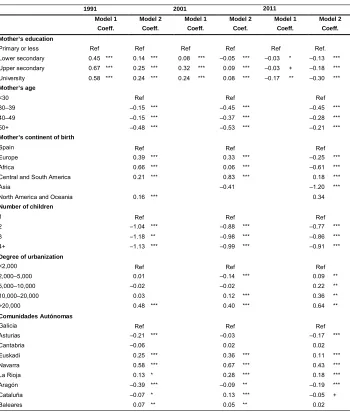 Table 6:Logistic regression of single-mother versus two-parent family