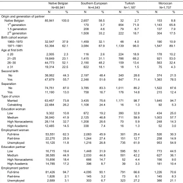 Table 1:Descriptive statistics of subgroup A: Transition to a second birth
