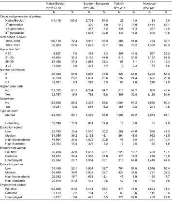 Table 2:Descriptive statistics of subgroup B: Transition to a higher order