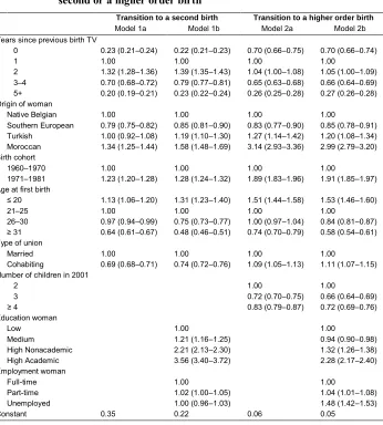 Table 3:Exponentiated coefficients for predictors of mothers’ transition to a