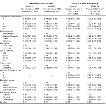Table A–1 Sensitivity analyses: Exponentiated coefficients for predictors of9