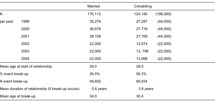 Table 1:Sample descriptors of the original sample