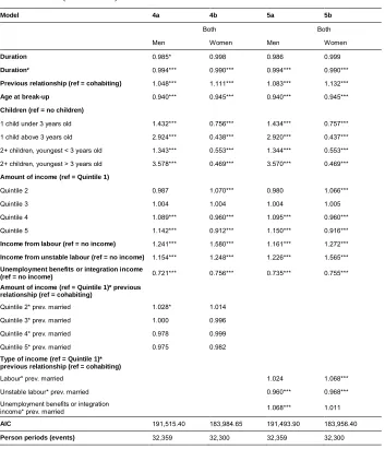 Table 3:(Continued)