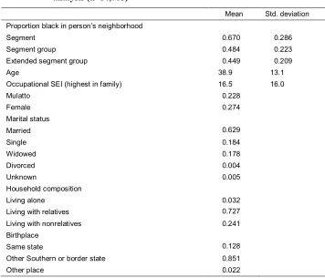 Table 1:Descriptive statistics for black adults included in the multivariate