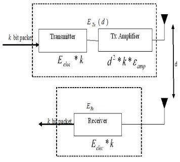 TABLE I. Energy Cost Parameters 