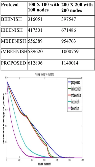 TABLE IV. Throughput Of Algorithms For Both Scenarios 