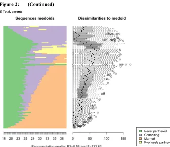 Figure 2: (Continued)