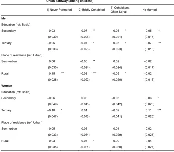 Table 2:Associations between education and place of residence, and union
