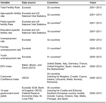 Table 1:Summary of data sources and variables’ country-year availability