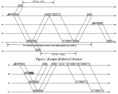 Figure 1: Example Of MACA-U Protocol 