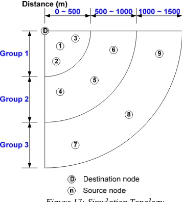 Figure 17: Simulation Topology 