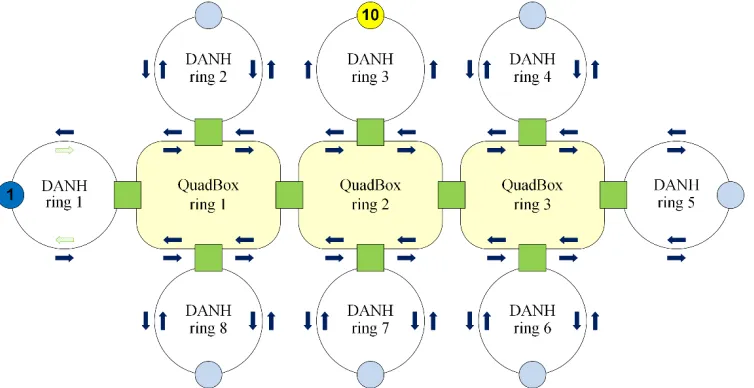 Figure 2: Forwarding a unicast frame under the standard HSR protocol