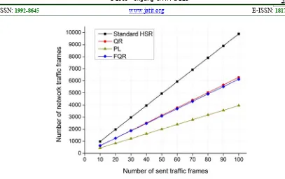 Figure 9: A comparison of network traffic performance