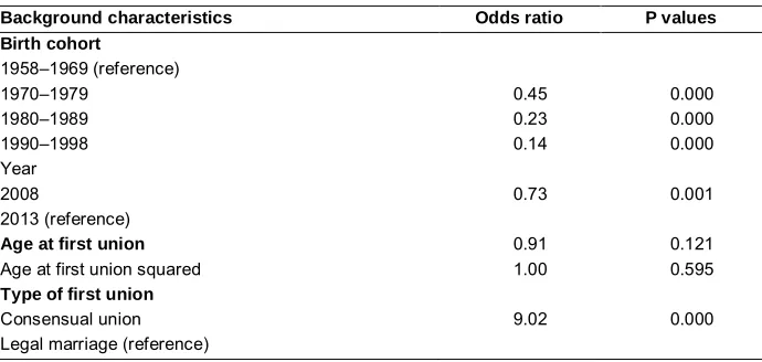 Table 5:Logistic regression analyses predicting the odds of union dissolutionamong women in the Philippines