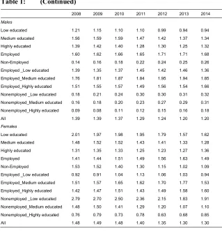 Table 1:(Continued)