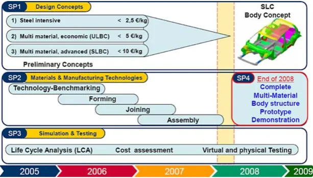 Fig. 1 Multi-Material-Design Research Approach