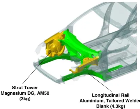 Fig. 4 DLR front end concept with magnesium cast strut tower(yellow) and aluminium structures (green)