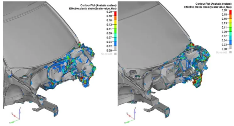 Fig. 6 Analyse of the plastic