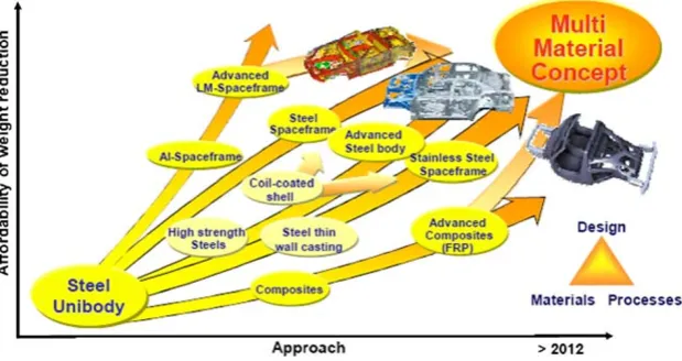 Fig. 8 Representation of an A-Pillar component in prototyping byVolkswagen AG