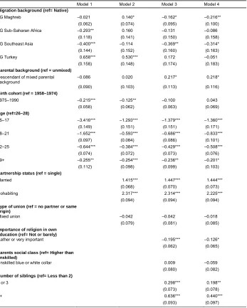 Table 5:Multilevel discrete-time logistic regression of probability of first
