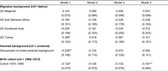 Table 6:Multilevel discrete-time logistic regression of probability of secondconception