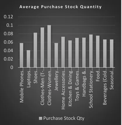 Figure 13 Average Consistency Index 
