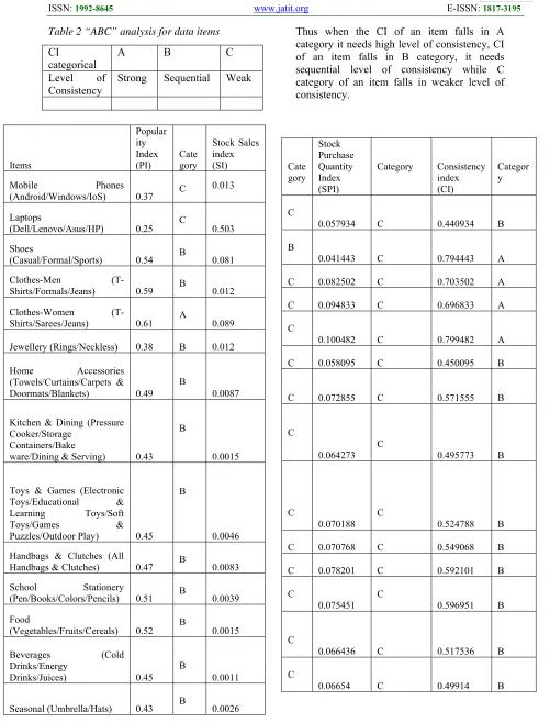 Table 2 “ABC” analysis for data items 