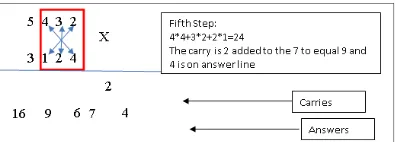 Figure 8: Step #5 of VCMT crisscross operation with  window size 3. 