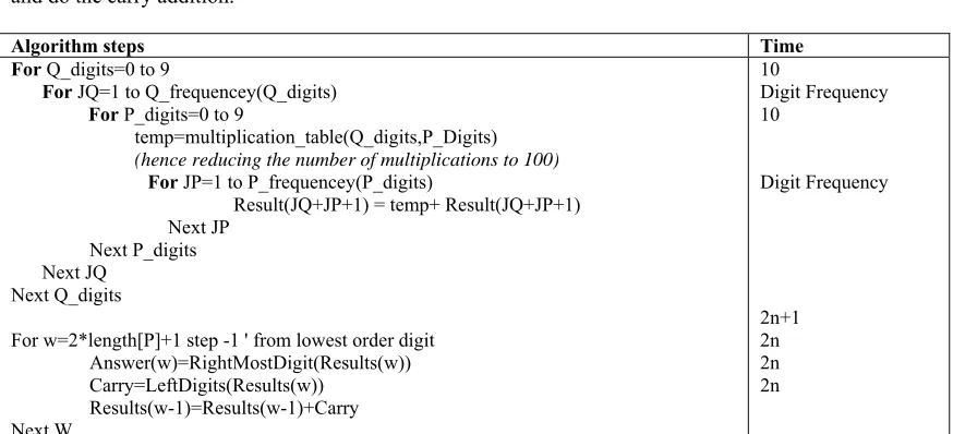 Figure 15:  The second part of MVVCMT. 
