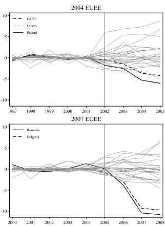 Figure 4: Estimated gaps between real and synthetic groups (bold black lines)