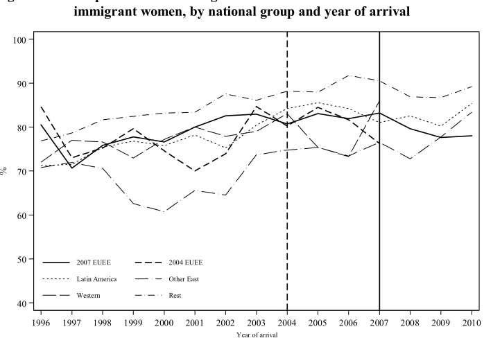Figure A-2: Proportion of women aged under 40 out of total number of