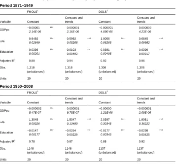 Table 1:Country panel cointegrating regressions (Ig dependent variable)