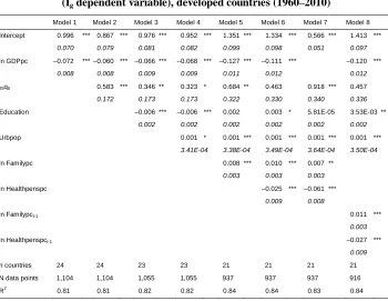 Table 3:Country panel fixed and time effects generalized least squares(I dependent variable), developed countries (1960–2010)