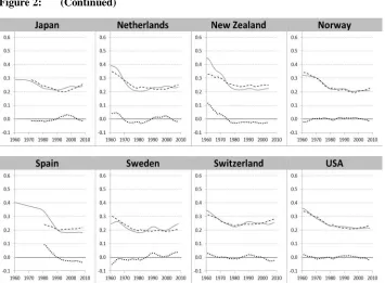 Figure 2: (Continued)
