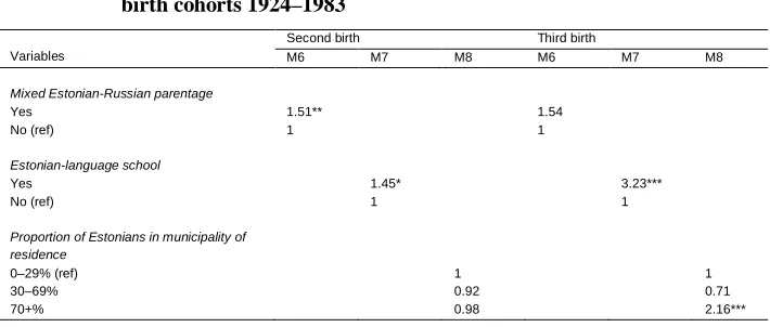 Table 5:Hazard ratios for transition to second and third birth (piecewiseconstant proportional hazards models)
