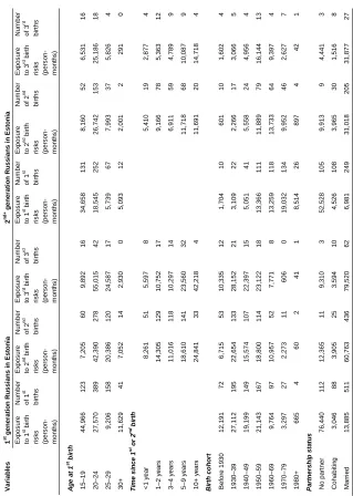 Table A-2: 