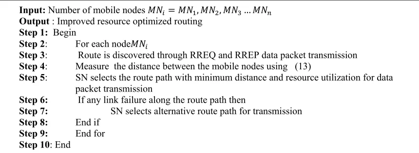 Figure 5: Multi path-multicast routing algorithm 