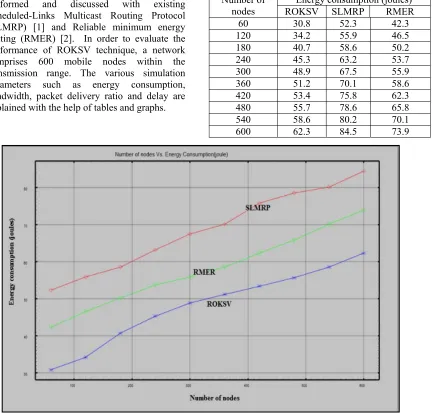 Table 2: Energy Consumption 