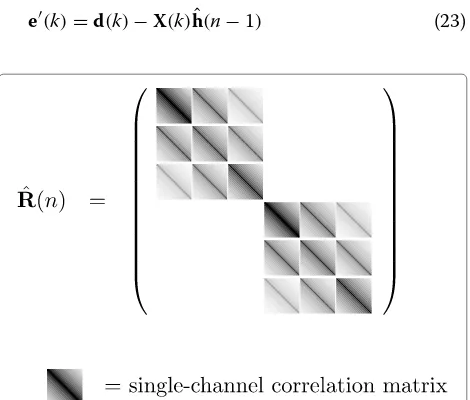 Fig. 3 Resulting structure of the loudspeaker signal autocorrelationmatrix for L = 3, M = 2