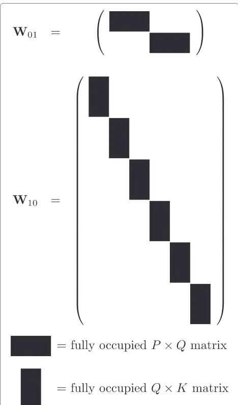 Fig. 5 Structure of the windowing matrices for L = 3, M = 2