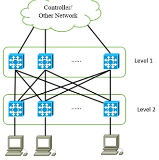 Figure 1: Bipartite Topology [4][6] 