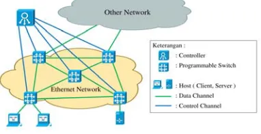 Figure 2: Architecture Of System [4][6] 