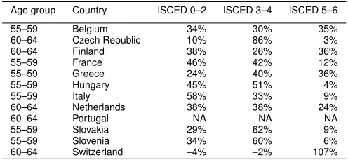 Table 6: