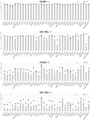 Figure A-1:Country-speciﬁc labor force participation rates (in %), by agegroups and sex, 2000 and 2013
